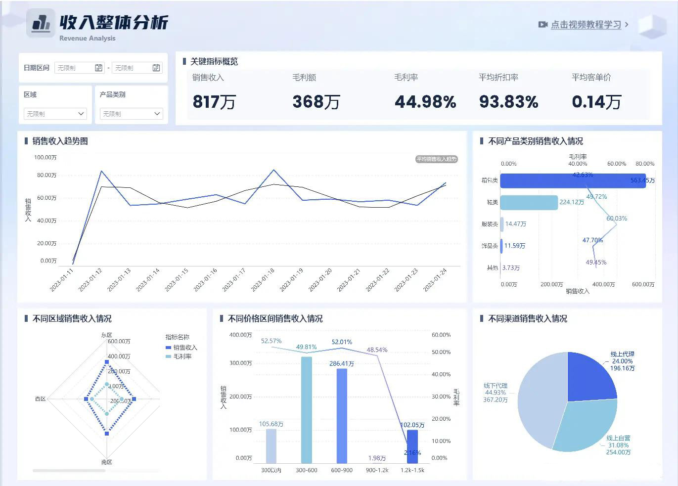 经营数据分析