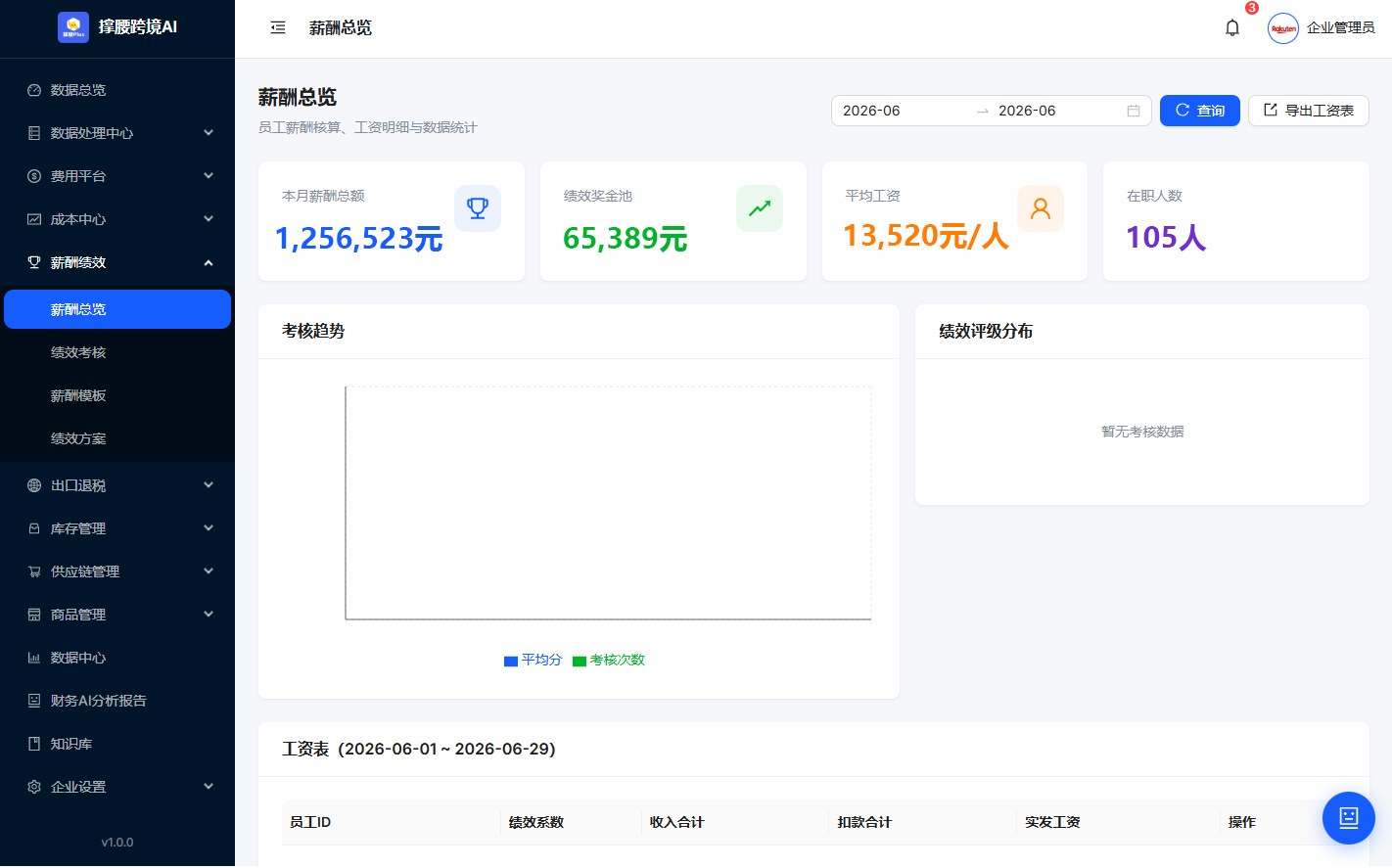 薪酬绩效与职级管理